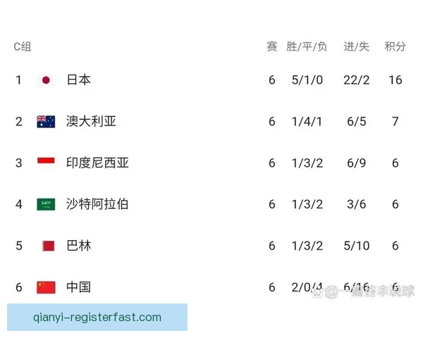 世界杯热门球队胜负赔率对比分析及潜在冷门预测