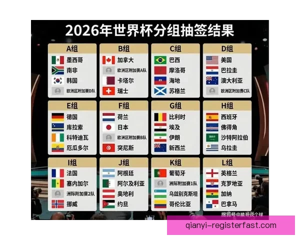 2026世界杯全新格局解析各大强队夺冠前景与赛程展望
